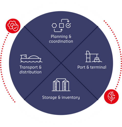 Peterson Supply chain partner