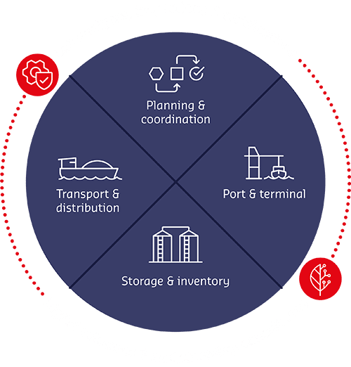 Peterson Supply chain partner