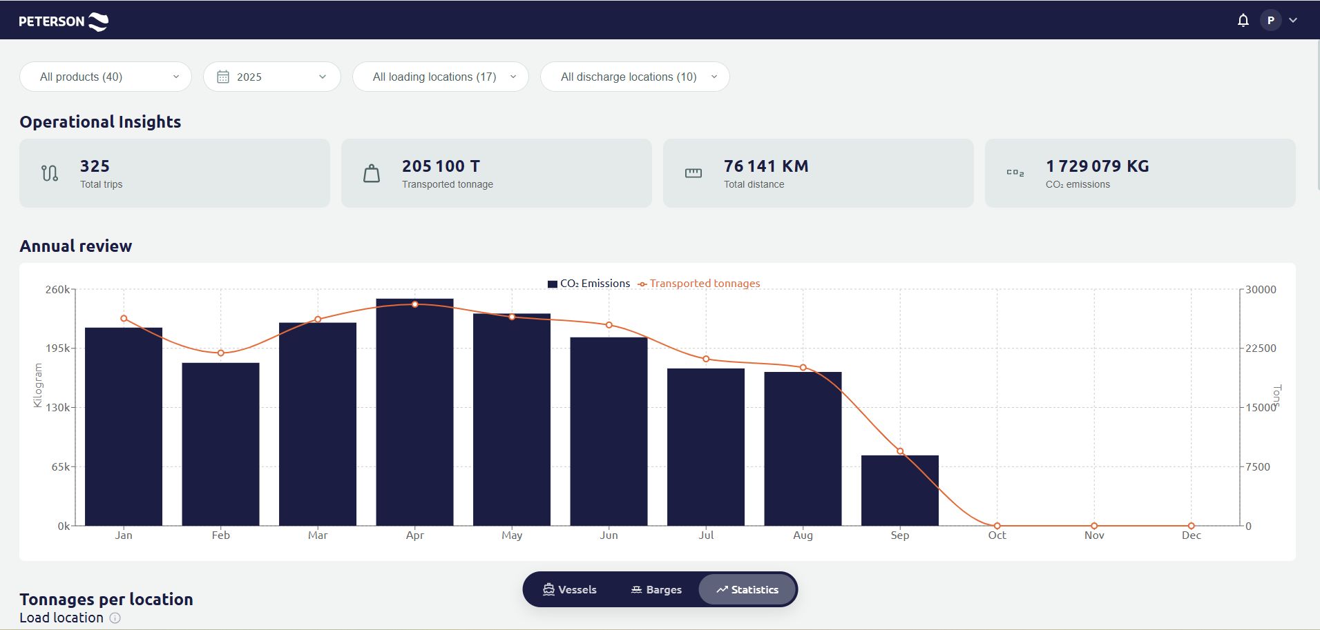 Peterson Client Portal 3